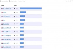 How to stop competitors clicking your AdWords adverts