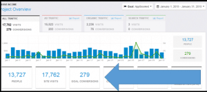 279 consults