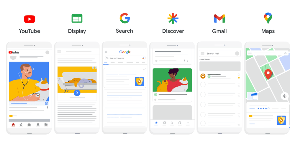 Image showing different placement channels for Google Ads performance max campaigns