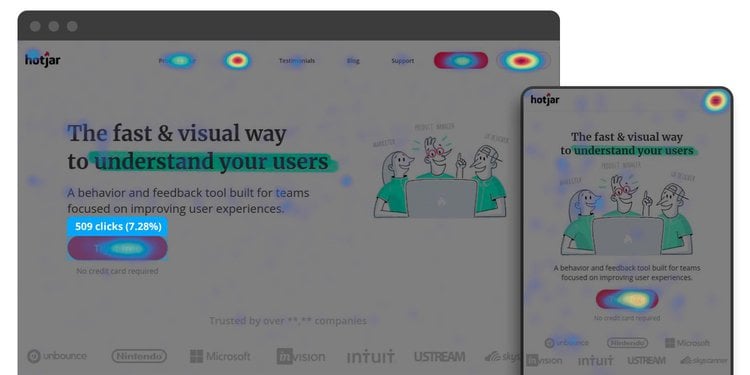 HotJar heatmapping software to maximize the effectiveness of your google ads landing pages