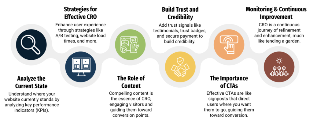 how to optimise your google ads campaigns