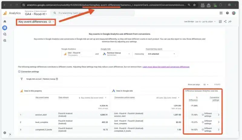 key event differences in google ads