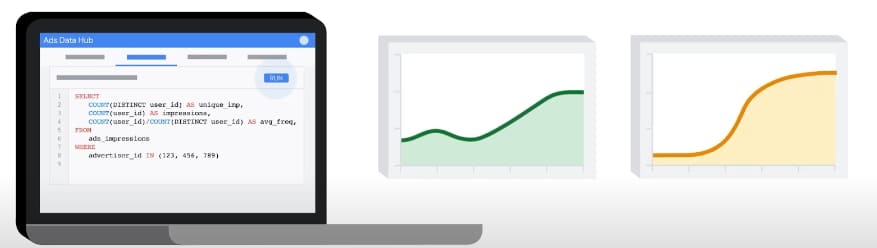 google ads data hub