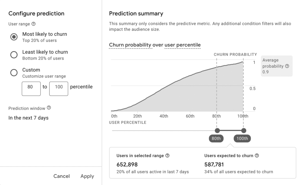 ga4 predictive audiences example