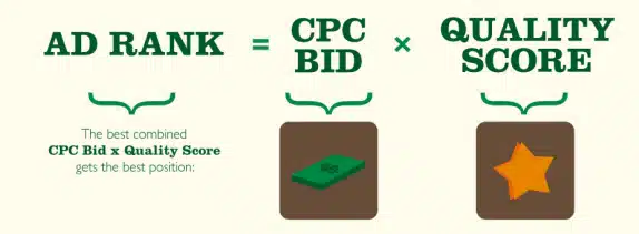 google ads ad rank