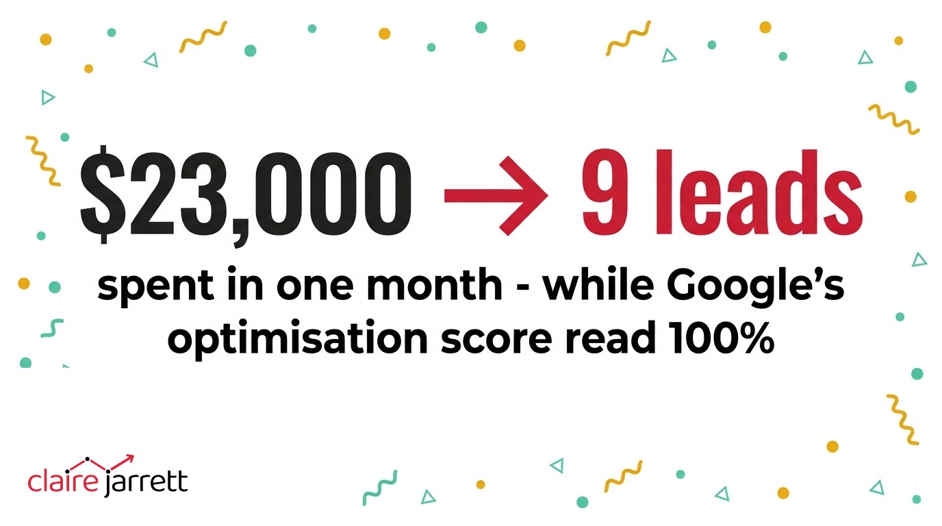 $23,000 spent in one month for 9 real leads, while Google's optimisation score read 100%