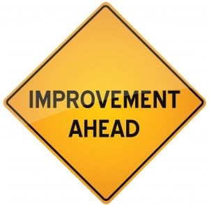 Improvements to Adwords account