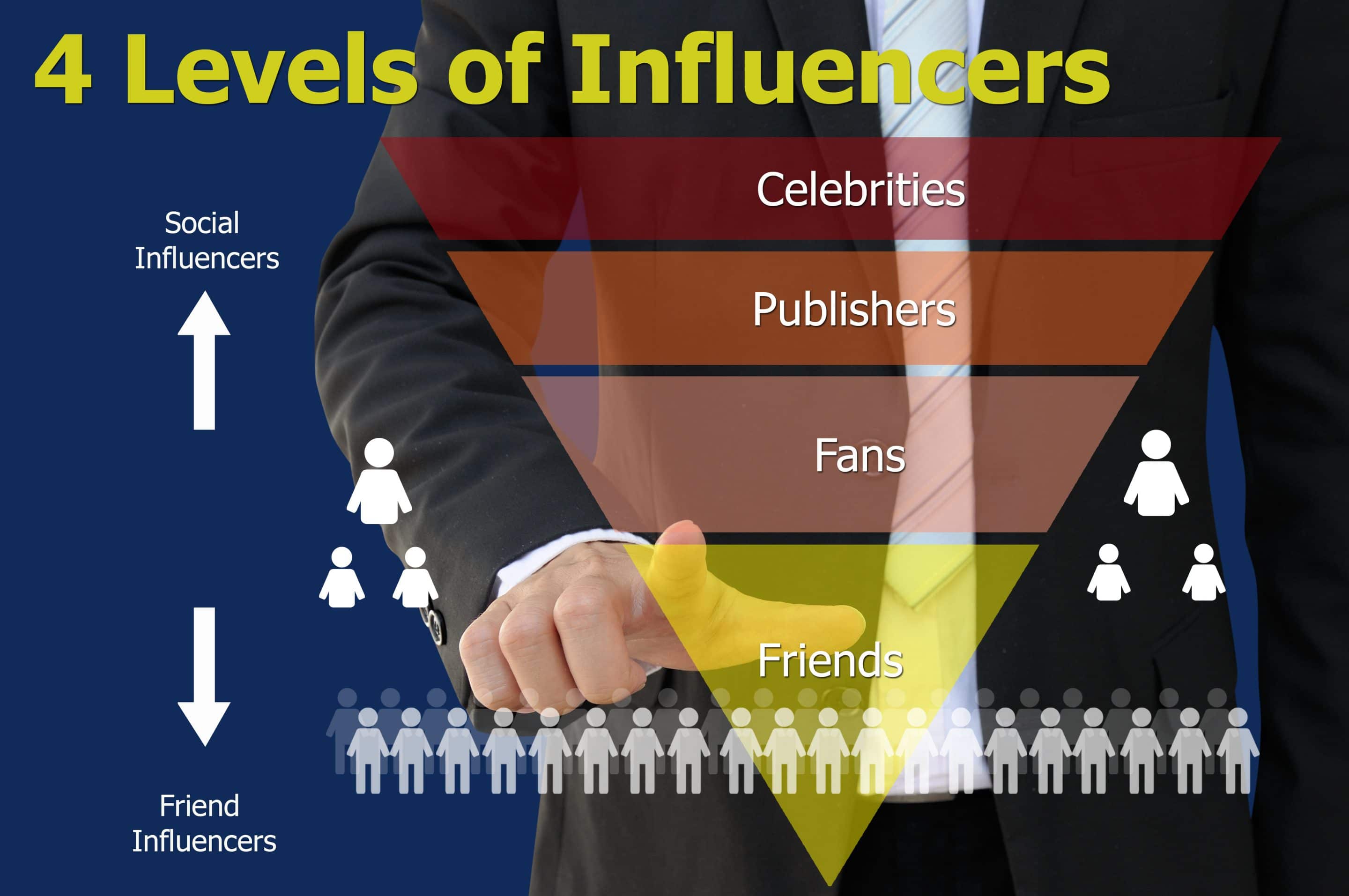 Using Influencers For Your Marketing Across Social Media