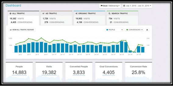 Create a Stream of New, High-Paying Coaching Clients Every Single Day